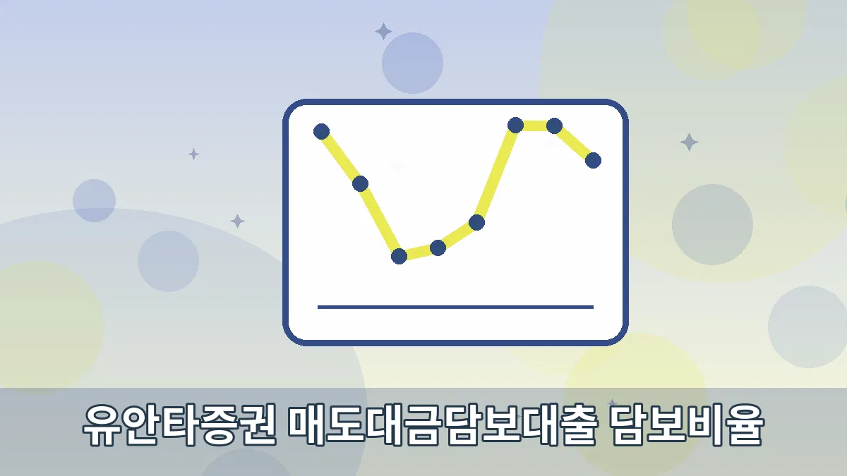 유안타증권 매도대금담보대출 담보비율 안내 이미지