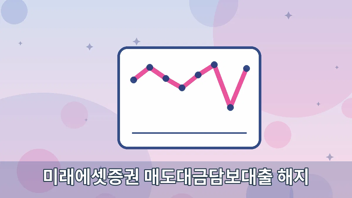 미래에셋증권 매도대금담보대출 해지 안내 이미지 2
