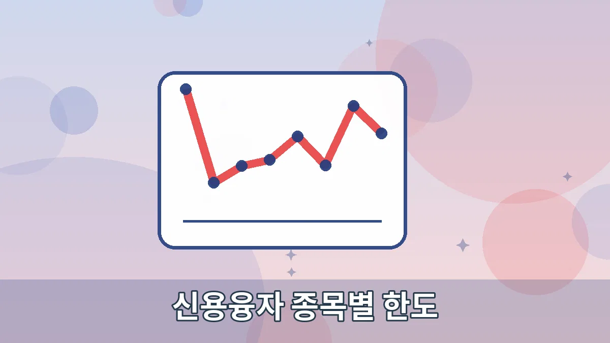 신용융자 종목별 한도 안내 이미지 3
